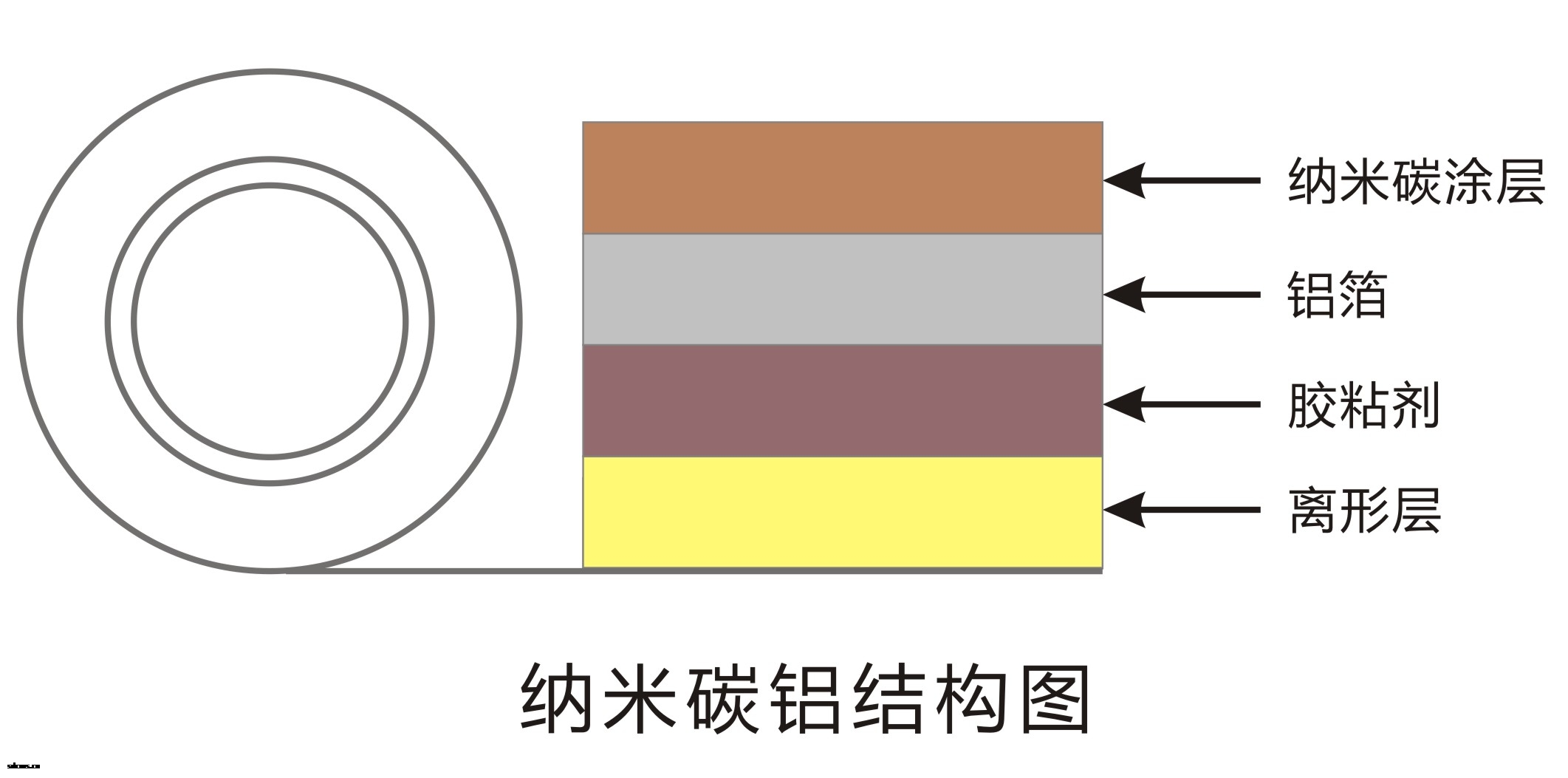 纳米碳铝箔