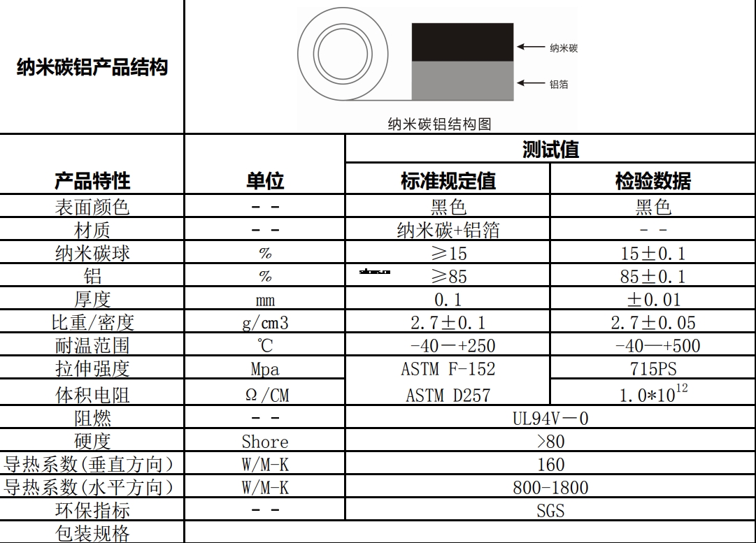 纳米碳铝箔