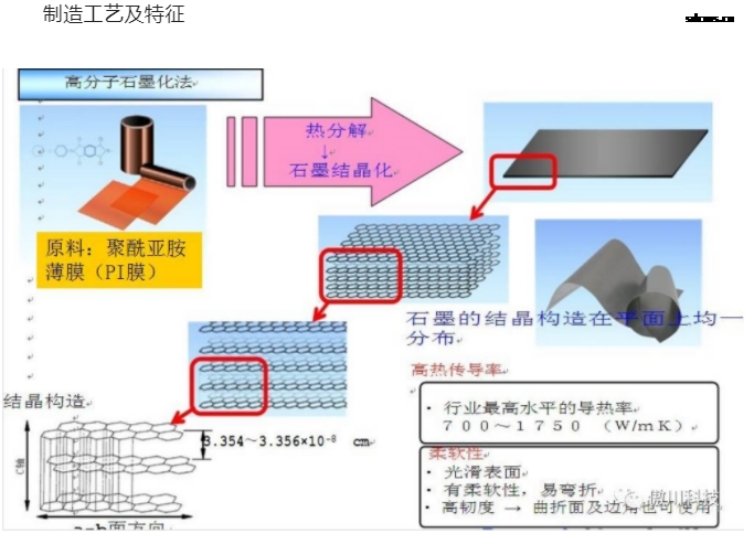 人工石墨片